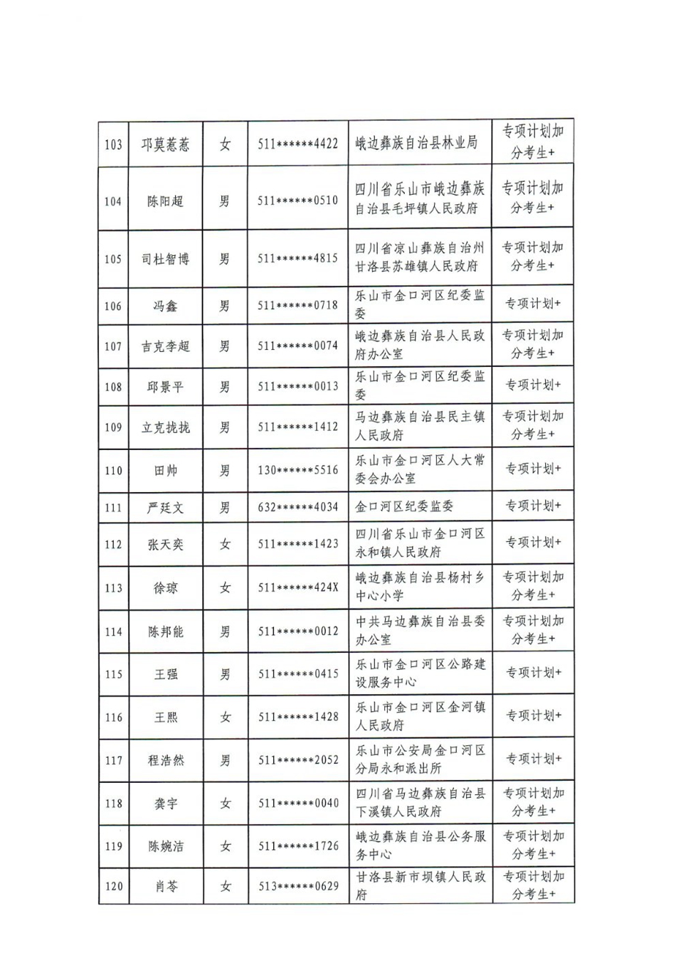 7